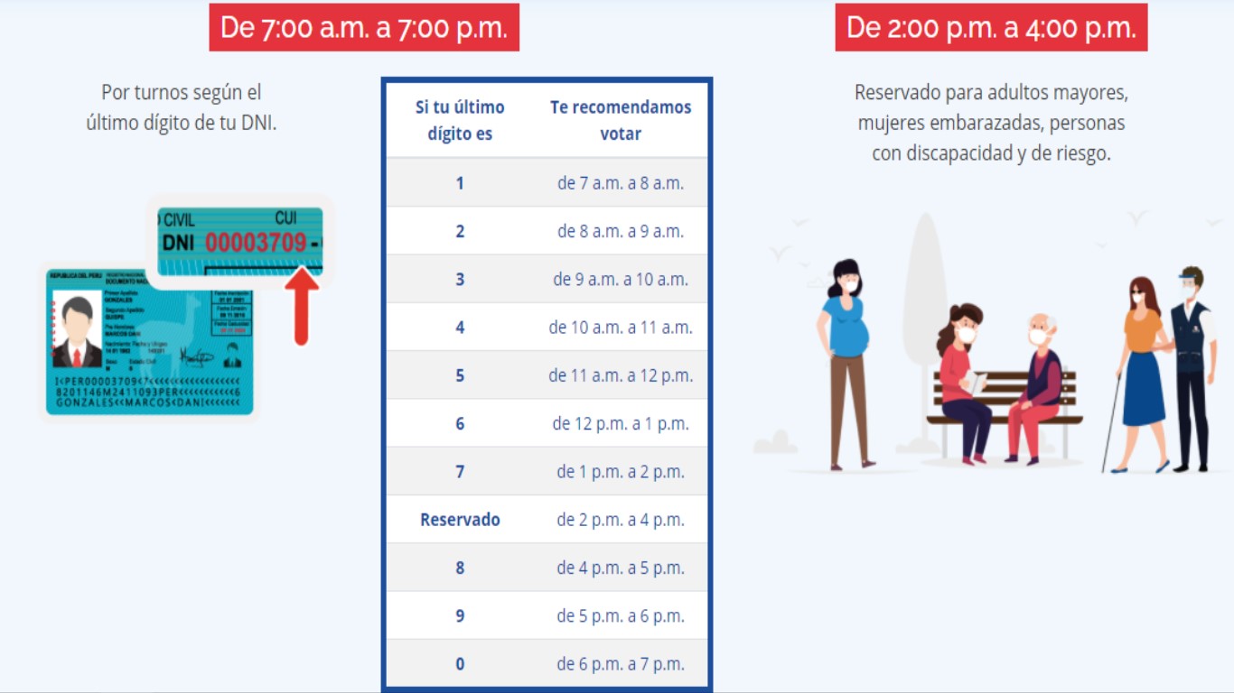 La ONPE dio a conocer modificación en horarios escalonados de votación