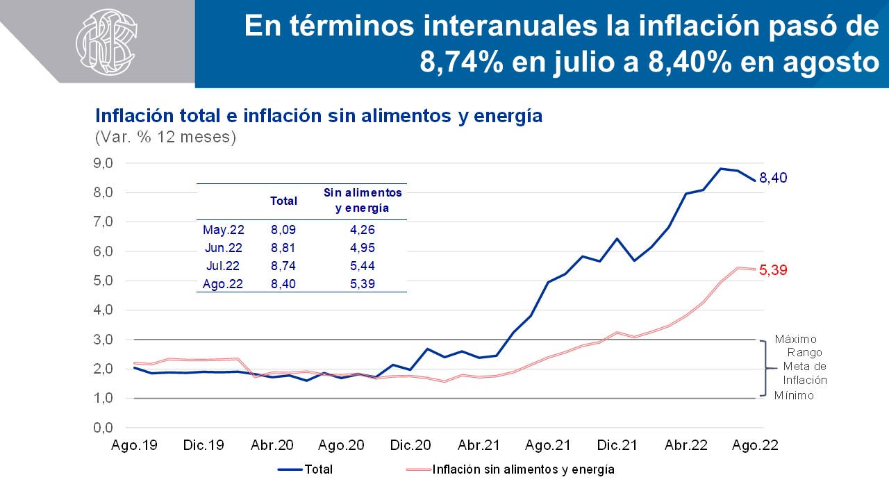 BCRP: Inflación en el Perú se reduce